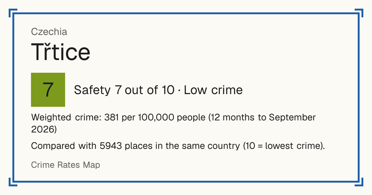 Třtice, Czechia: Safety 7 out of 10 (Low crime). Weighted crime: 381 per 100,000 people (12 months to September 2026).