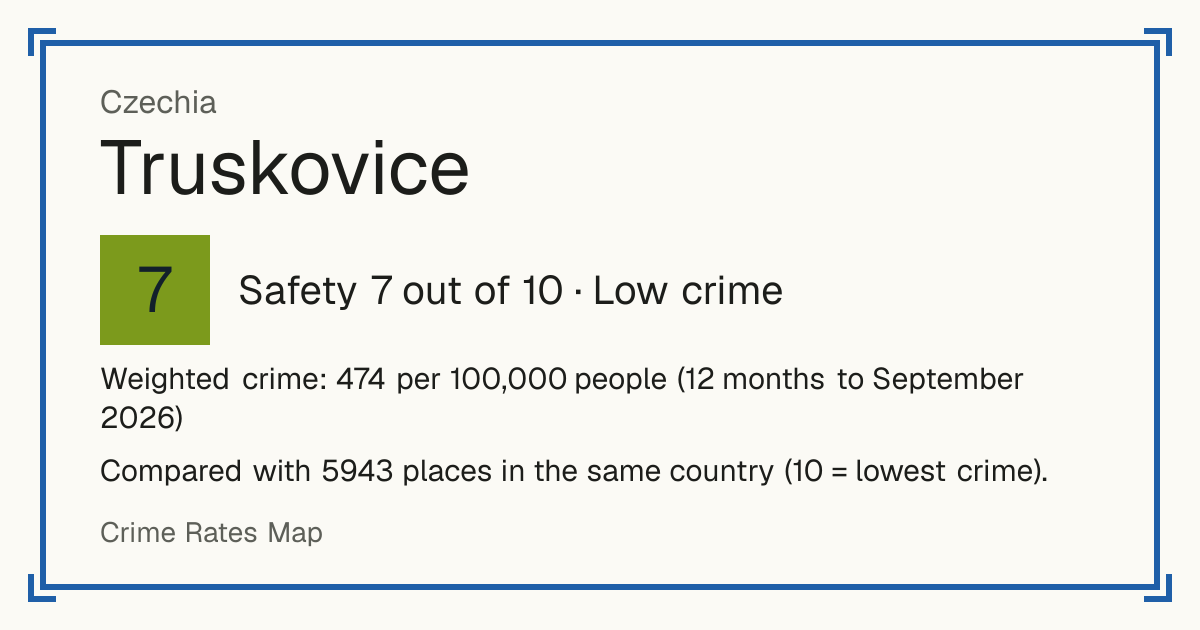 Truskovice, Czechia: Safety 7 out of 10 (Low crime). Weighted crime: 474 per 100,000 people (12 months to September 2026).