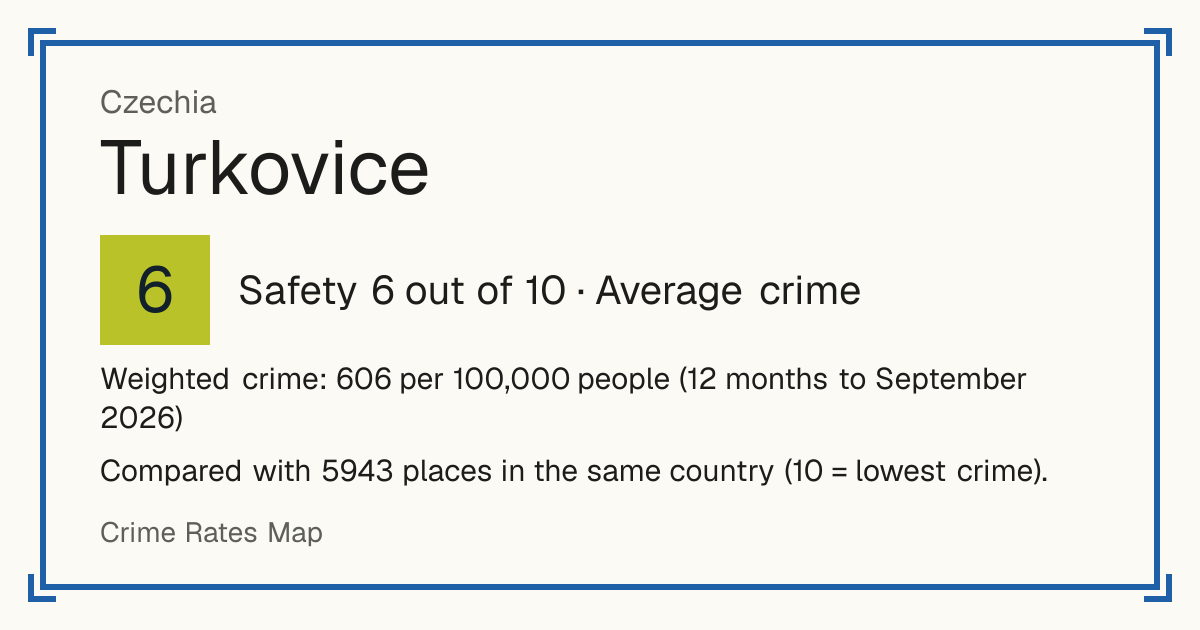 Turkovice, Czechia: Safety 6 out of 10 (Average crime). Weighted crime: 606 per 100,000 people (12 months to September 2026).