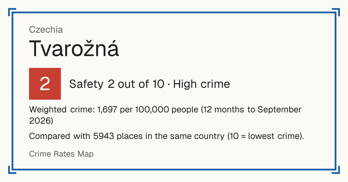 Tvarožná, Czechia: Safety 2 out of 10 (High crime). Weighted crime: 1,697 per 100,000 people (12 months to September 2026).