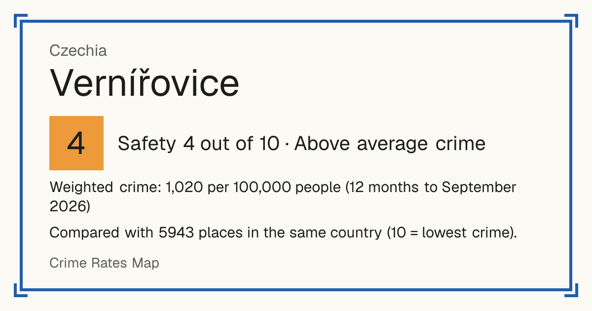 Vernířovice, Czechia: Safety 4 out of 10 (Above average crime). Weighted crime: 1,020 per 100,000 people (12 months to September 2026).