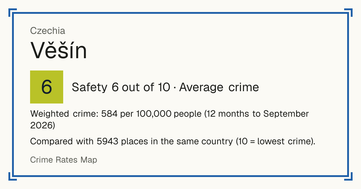 Věšín, Czechia: Safety 6 out of 10 (Average crime). Weighted crime: 584 per 100,000 people (12 months to September 2026).