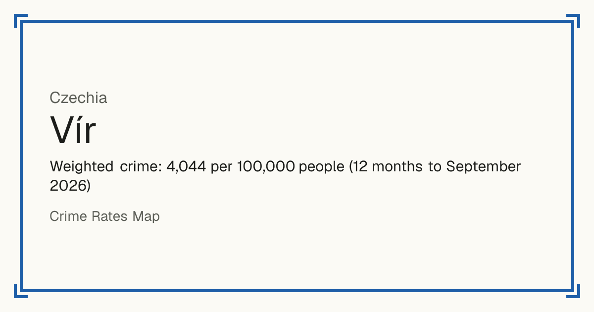 Vír, Czechia: Weighted crime: 4,044 per 100,000 people (12 months to September 2026).