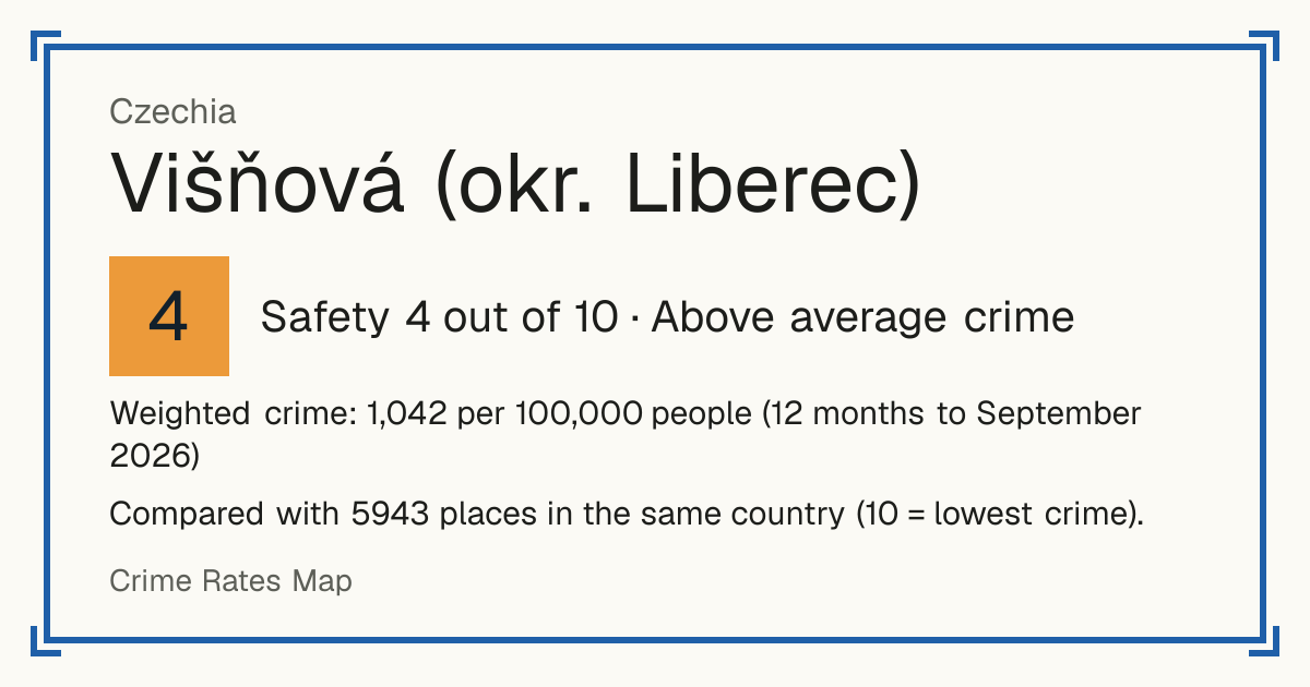 Višňová (okr. Liberec), Czechia: Safety 4 out of 10 (Above average crime). Weighted crime: 1,042 per 100,000 people (12 months to September 2026).