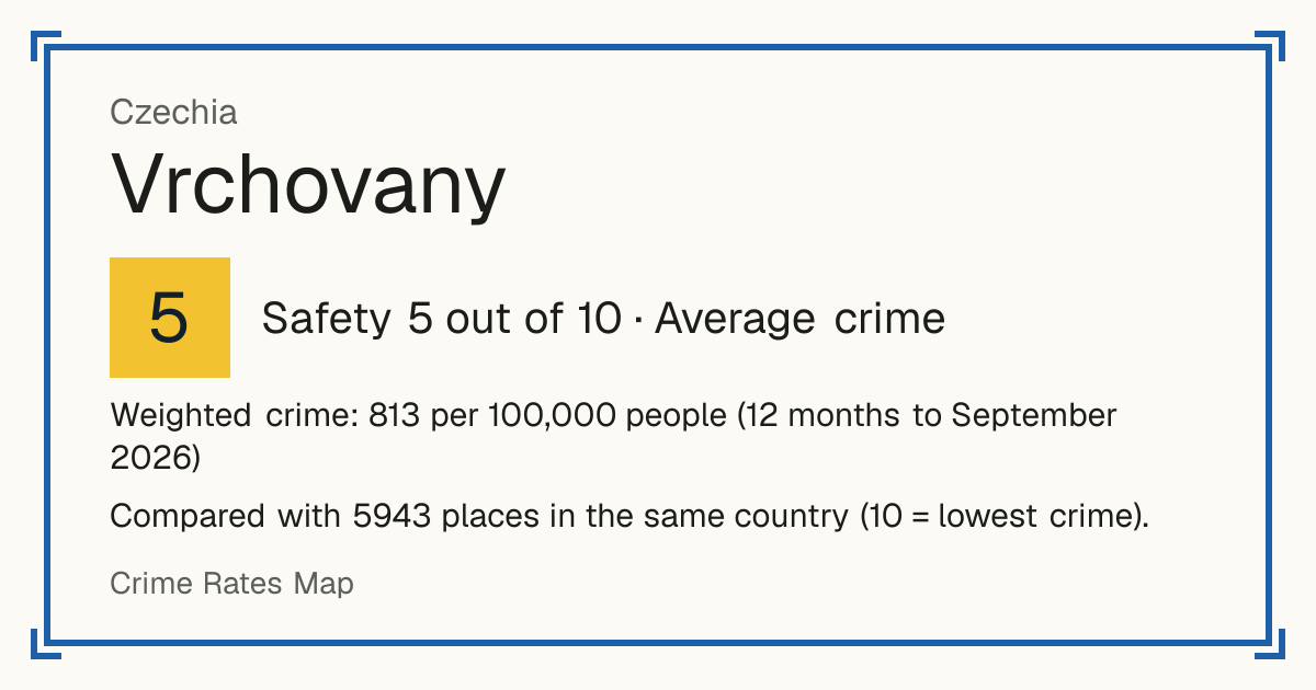 Vrchovany, Czechia: Safety 5 out of 10 (Average crime). Weighted crime: 813 per 100,000 people (12 months to September 2026).