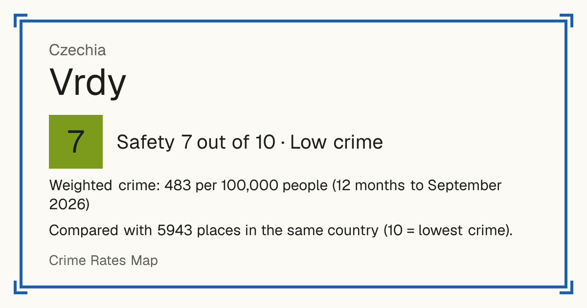 Vrdy, Czechia: Safety 6 out of 10 (Average crime). Weighted crime: 483 per 100,000 people (12 months to September 2026).
