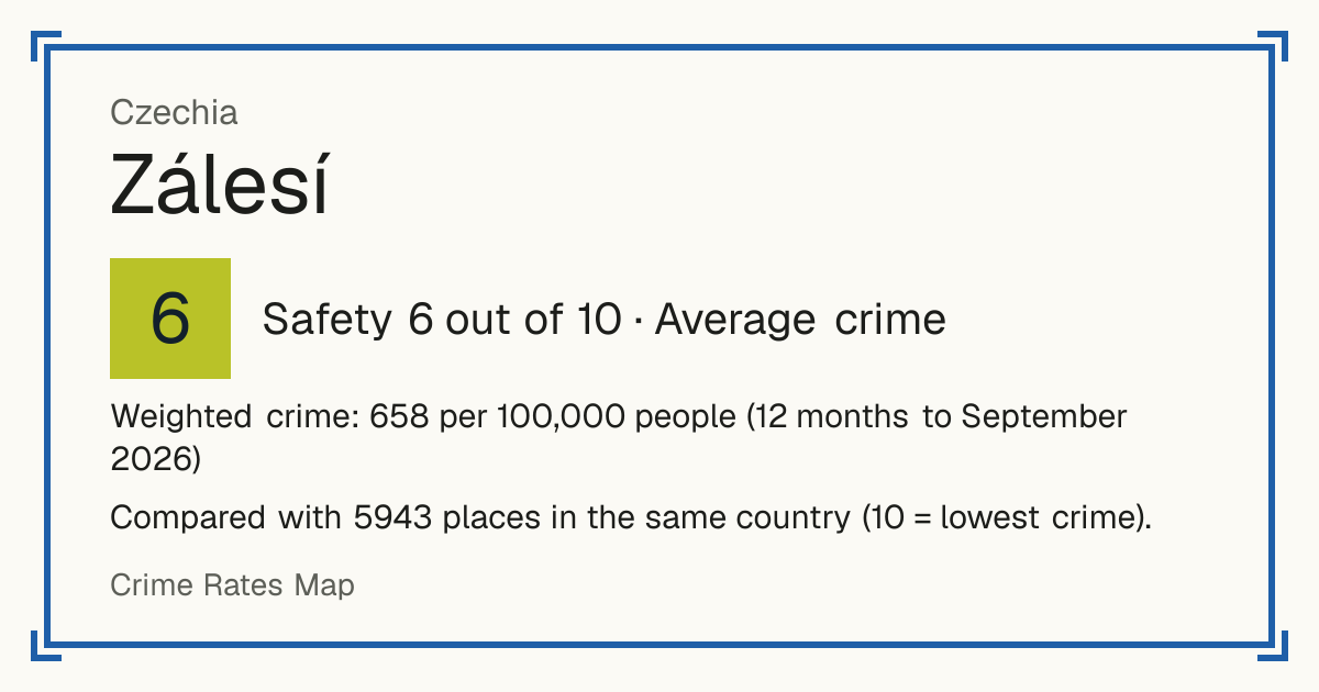 Zálesí, Czechia: Safety 6 out of 10 (Average crime). Weighted crime: 658 per 100,000 people (12 months to September 2026).