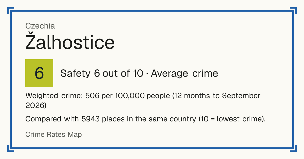 Žalhostice, Czechia: Safety 6 out of 10 (Average crime). Weighted crime: 506 per 100,000 people (12 months to September 2026).