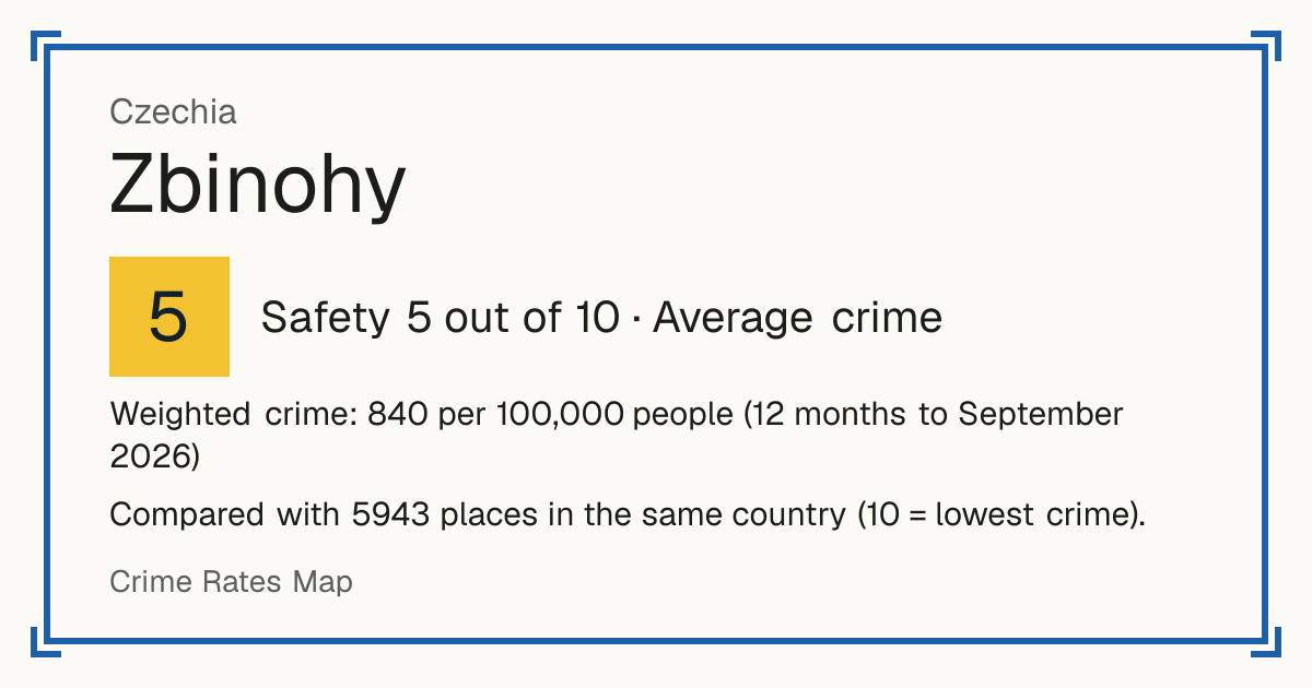 Zbinohy, Czechia: Safety 5 out of 10 (Average crime). Weighted crime: 840 per 100,000 people (12 months to September 2026).