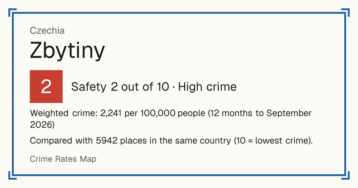 Zbytiny, Czechia: Safety 2 out of 10 (High crime). Weighted crime: 2,241 per 100,000 people (12 months to September 2026).