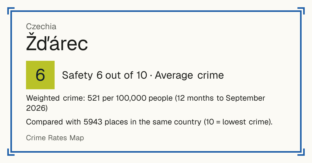 Žďárec, Czechia: Safety 6 out of 10 (Average crime). Weighted crime: 521 per 100,000 people (12 months to September 2026).