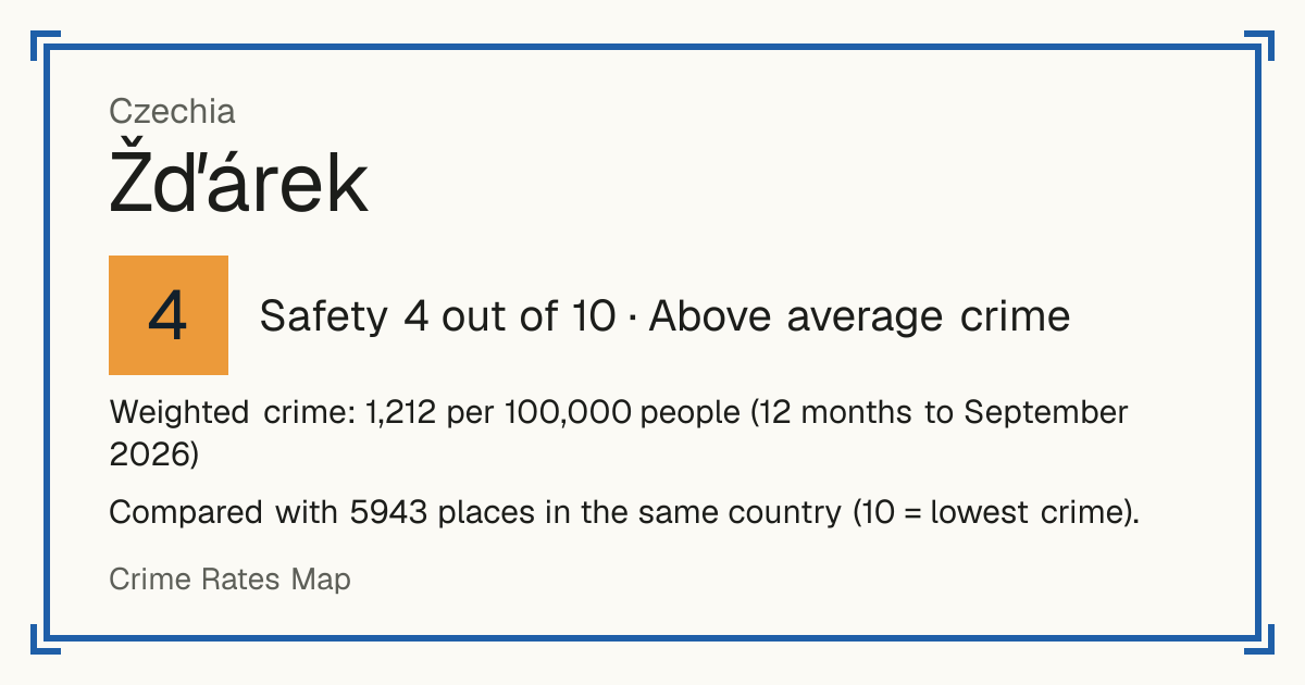 Žďárek, Czechia: Safety 4 out of 10 (Above average crime). Weighted crime: 1,212 per 100,000 people (12 months to September 2026).