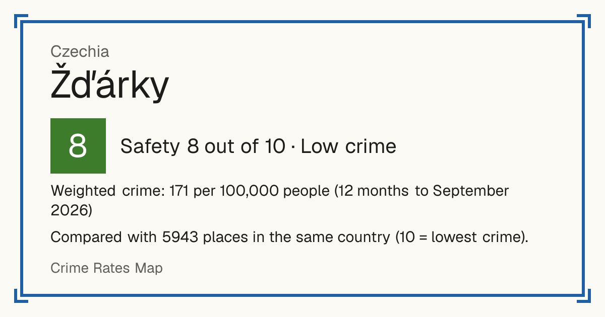 Žďárky, Czechia: Safety 8 out of 10 (Low crime). Weighted crime: 171 per 100,000 people (12 months to September 2026).