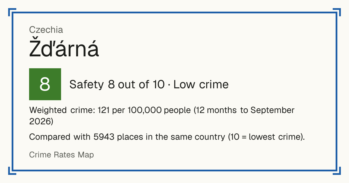 Žďárná, Czechia: Safety 8 out of 10 (Low crime). Weighted crime: 121 per 100,000 people (12 months to September 2026).