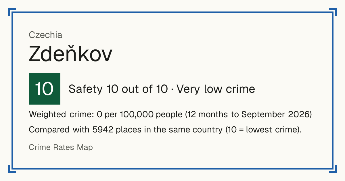 Zdeňkov, Czechia: Safety 10 out of 10 (Very low crime). Weighted crime: 0 per 100,000 people (12 months to September 2026).