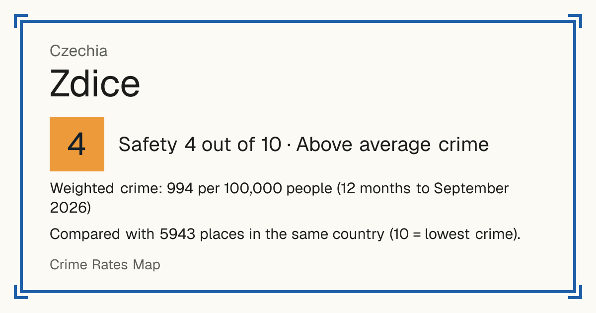 Zdice, Czechia: Safety 4 out of 10 (Above average crime). Weighted crime: 994 per 100,000 people (12 months to September 2026).
