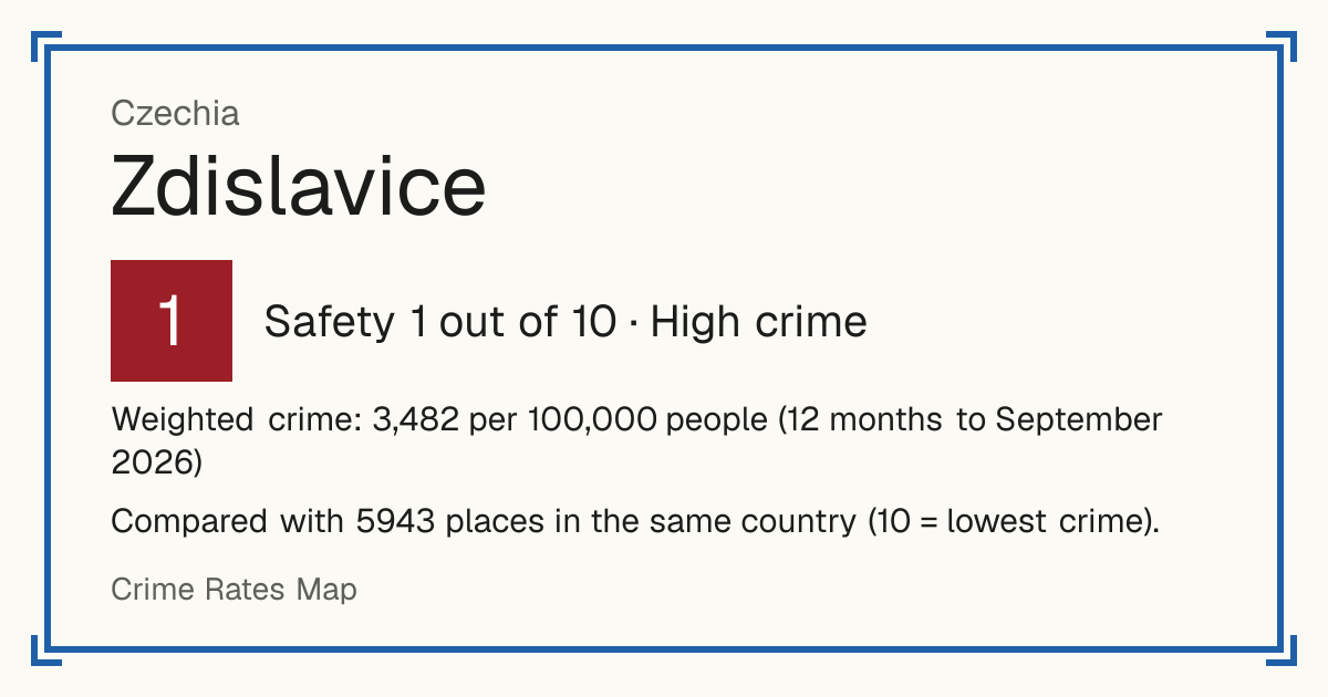 Zdislavice, Czechia: Safety 1 out of 10 (High crime). Weighted crime: 3,482 per 100,000 people (12 months to September 2026).