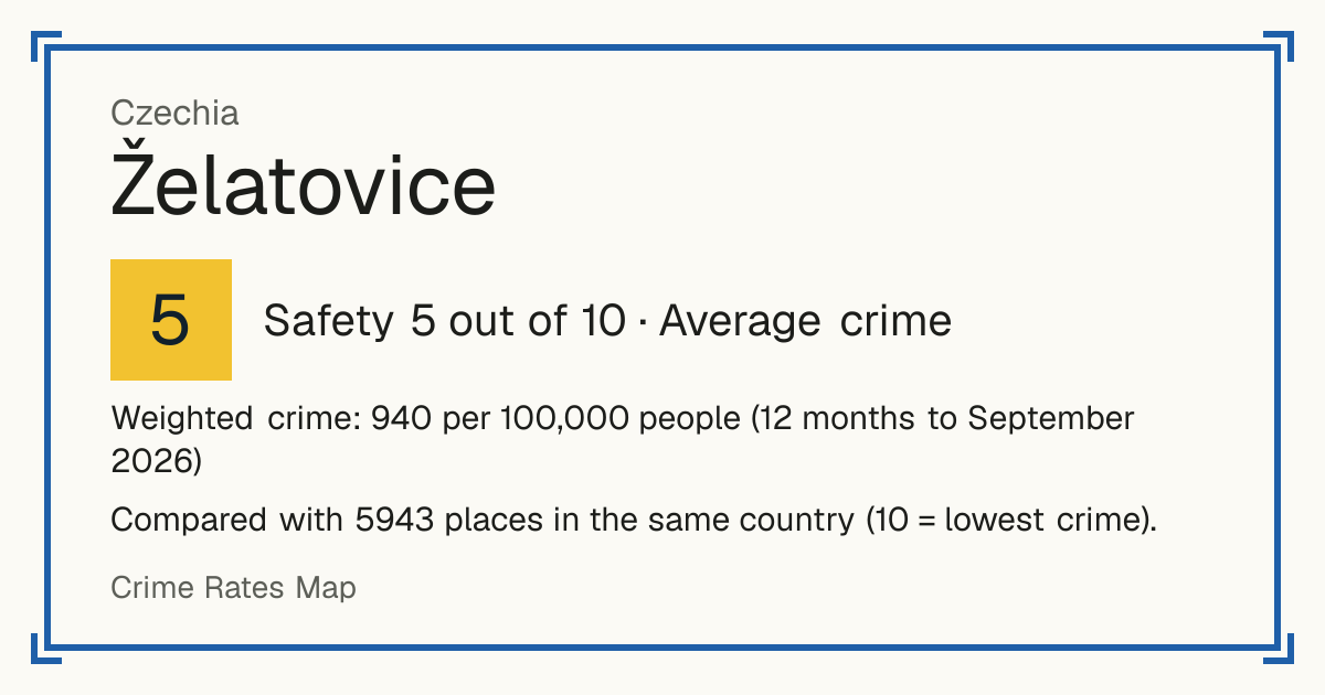 Želatovice, Czechia: Safety 5 out of 10 (Average crime). Weighted crime: 940 per 100,000 people (12 months to September 2026).