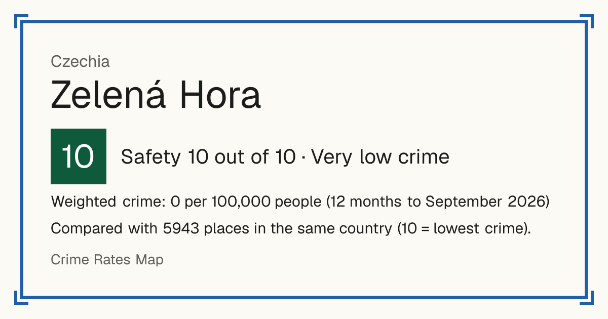 Zelená Hora, Czechia: Safety 10 out of 10 (Very low crime). Weighted crime: 0 per 100,000 people (12 months to September 2026).