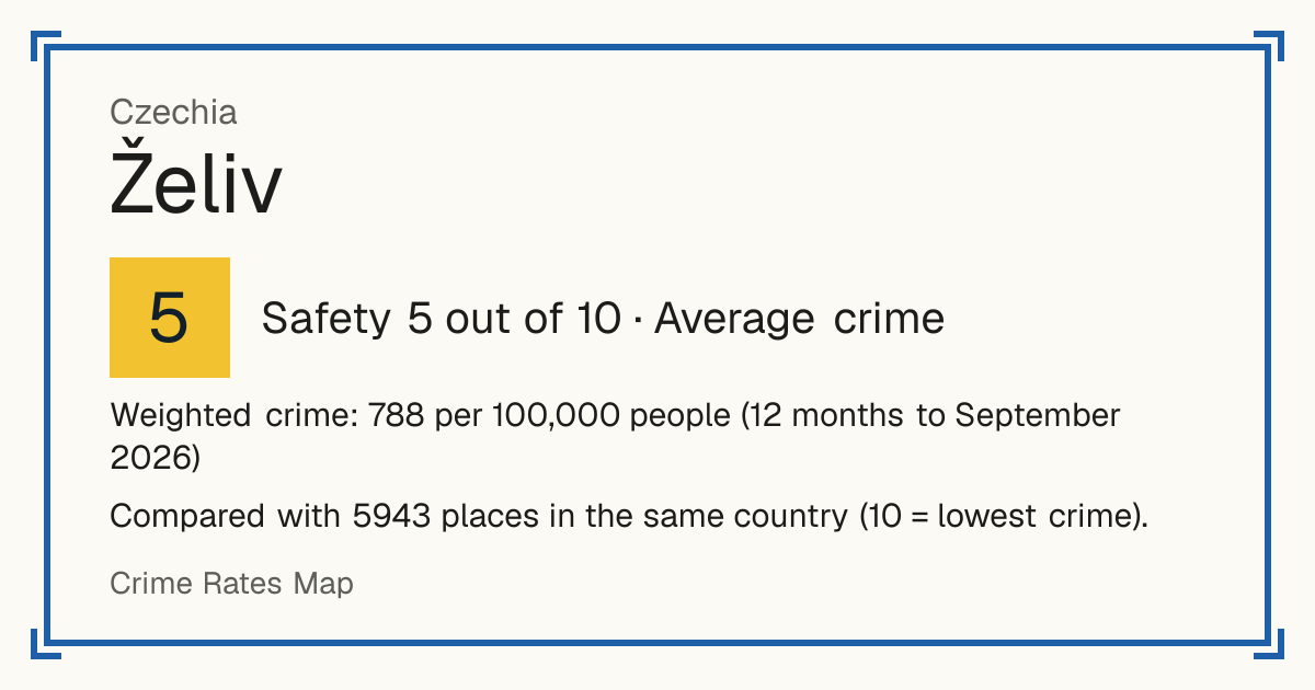 Želiv, Czechia: Safety 5 out of 10 (Average crime). Weighted crime: 788 per 100,000 people (12 months to September 2026).