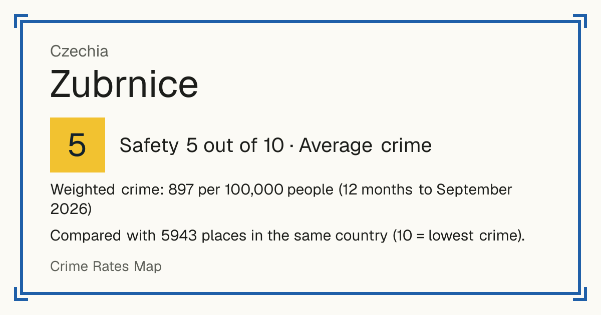 Zubrnice, Czechia: Safety 5 out of 10 (Average crime). Weighted crime: 897 per 100,000 people (12 months to September 2026).