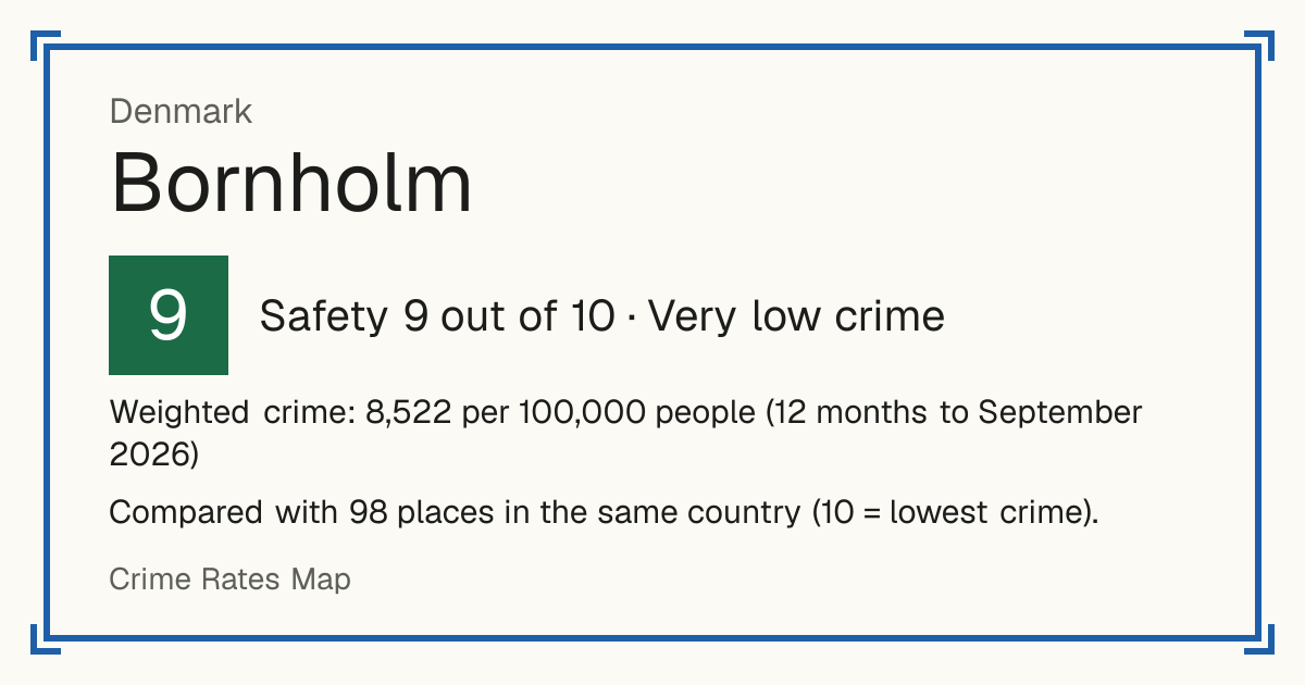 Bornholm, Denmark: Safety 9 out of 10 (Very low crime). Weighted crime: 8,522 per 100,000 people (12 months to September 2026).