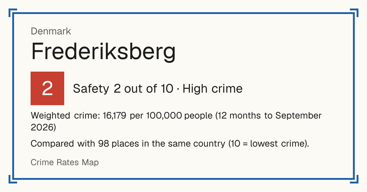 Frederiksberg, Denmark: Safety 2 out of 10 (High crime). Weighted crime: 16,179 per 100,000 people (12 months to September 2026).