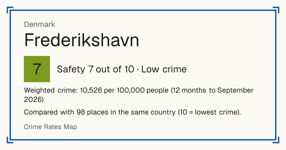 Frederikshavn, Denmark: Safety 7 out of 10 (Low crime). Weighted crime: 10,526 per 100,000 people (12 months to September 2026).