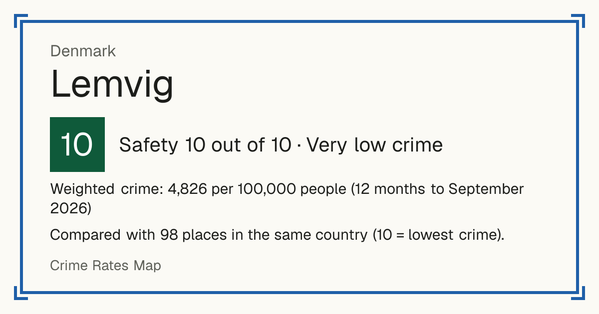 Lemvig, Denmark: Safety 10 out of 10 (Very low crime). Weighted crime: 4,826 per 100,000 people (12 months to September 2026).