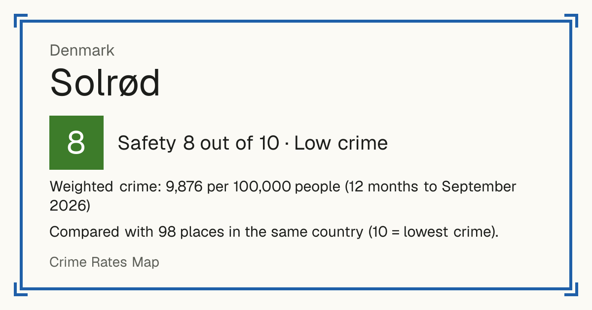 Solrød, Denmark: Safety 8 out of 10 (Low crime). Weighted crime: 9,876 per 100,000 people (12 months to September 2026).
