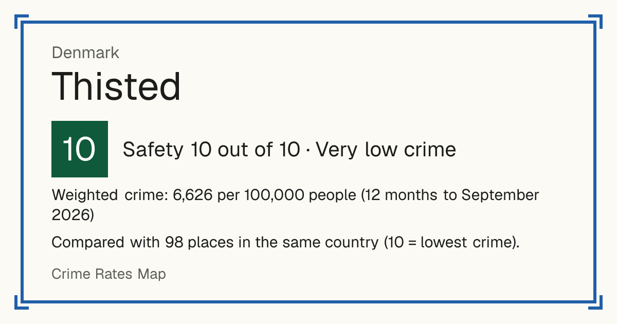 Thisted, Denmark: Safety 10 out of 10 (Very low crime). Weighted crime: 6,626 per 100,000 people (12 months to September 2026).