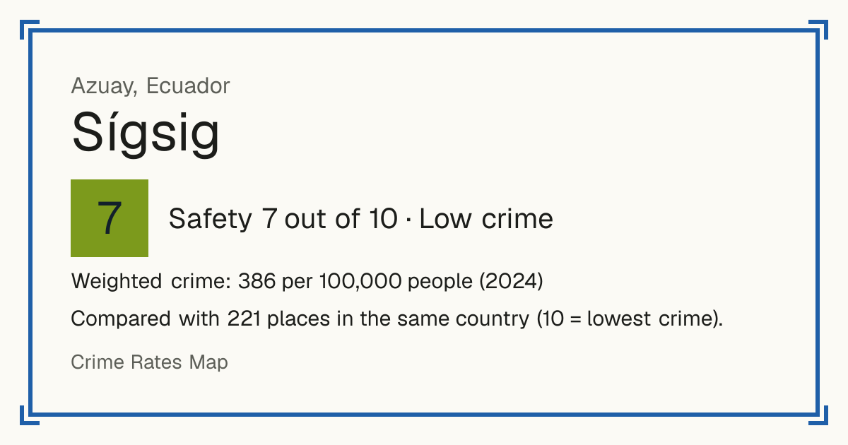 Sígsig, Ecuador: Safety 7 out of 10 (Low crime). Weighted crime: 386 per 100,000 people (2024).