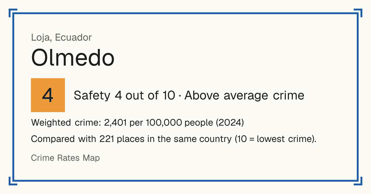 Olmedo, Loja, Ecuador: Safety 4 out of 10 (Above average crime). Weighted crime: 2,401 per 100,000 people (2024).