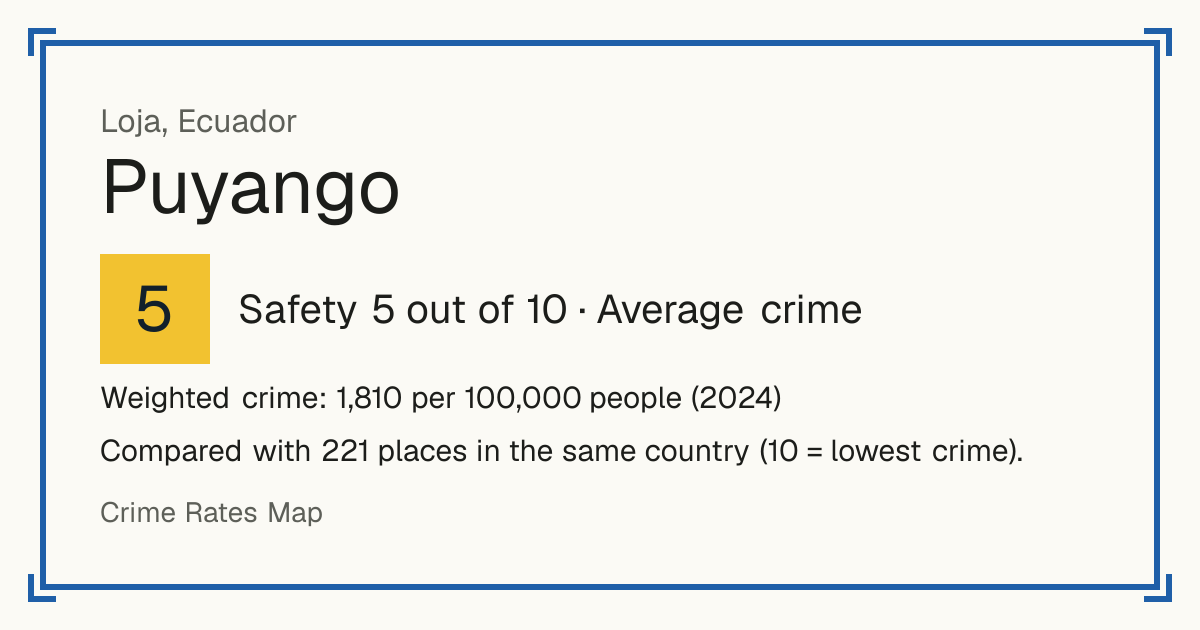 Puyango, Ecuador: Safety 5 out of 10 (Average crime). Weighted crime: 1,810 per 100,000 people (2024).