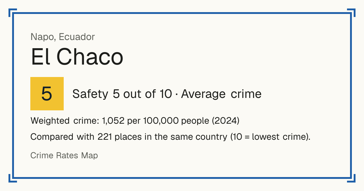 El Chaco, Ecuador: Safety 5 out of 10 (Average crime). Weighted crime: 1,052 per 100,000 people (2024).