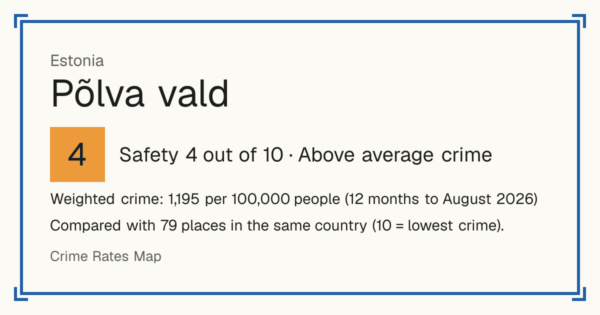 Põlva vald, Estonia: Safety 4 out of 10 (Above average crime). Weighted crime: 1,195 per 100,000 people (12 months to August 2026).