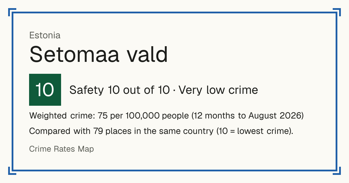 Setomaa vald, Estonia: Safety 10 out of 10 (Very low crime). Weighted crime: 75 per 100,000 people (12 months to August 2026).