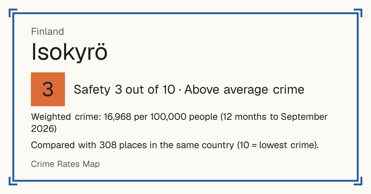 Isokyrö, Finland: Safety 3 out of 10 (Above average crime). Weighted crime: 16,968 per 100,000 people (12 months to September 2026).