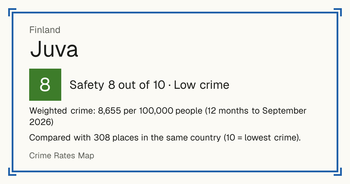 Juva, Finland: Safety 8 out of 10 (Low crime). Weighted crime: 8,655 per 100,000 people (12 months to September 2026).