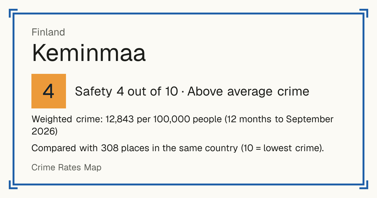 Keminmaa, Finland: Safety 4 out of 10 (Above average crime). Weighted crime: 12,843 per 100,000 people (12 months to September 2026).
