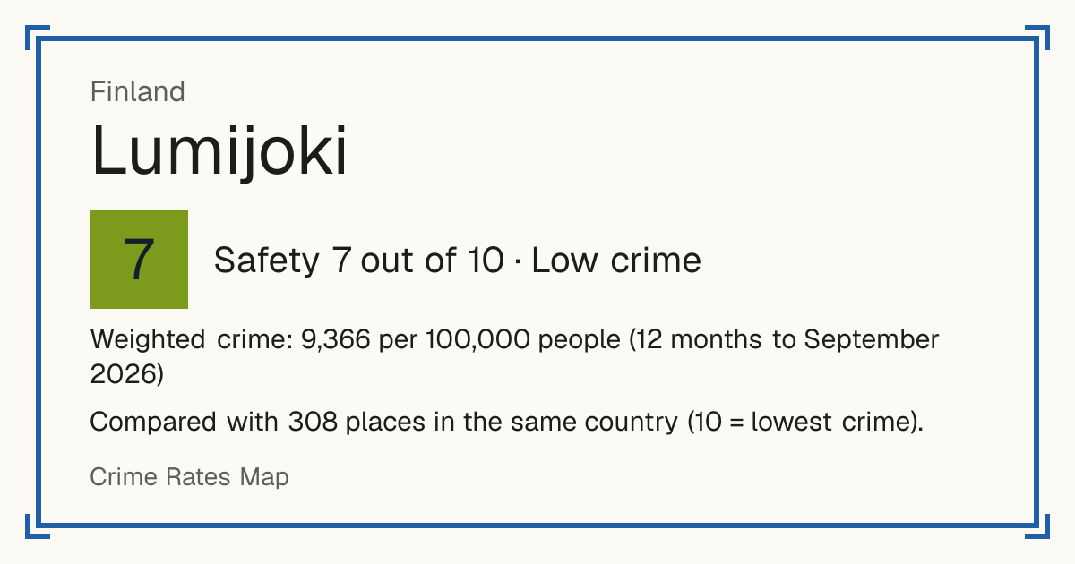 Lumijoki, Finland: Safety 7 out of 10 (Low crime). Weighted crime: 9,366 per 100,000 people (12 months to September 2026).