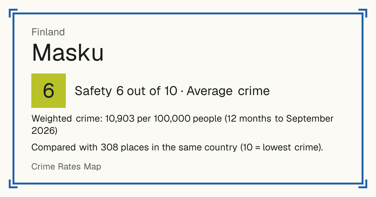 Masku, Finland: Safety 6 out of 10 (Average crime). Weighted crime: 10,903 per 100,000 people (12 months to September 2026).