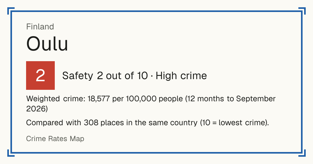Oulu, Finland: Safety 2 out of 10 (High crime). Weighted crime: 18,577 per 100,000 people (12 months to September 2026).