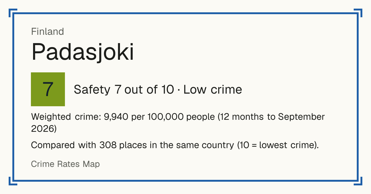 Padasjoki, Finland: Safety 7 out of 10 (Low crime). Weighted crime: 9,940 per 100,000 people (12 months to September 2026).