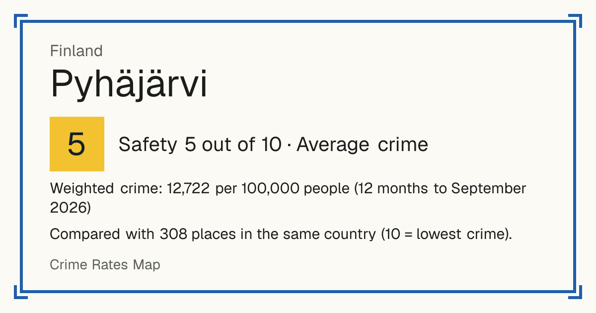 Pyhäjärvi, Finland: Safety 5 out of 10 (Average crime). Weighted crime: 12,722 per 100,000 people (12 months to September 2026).