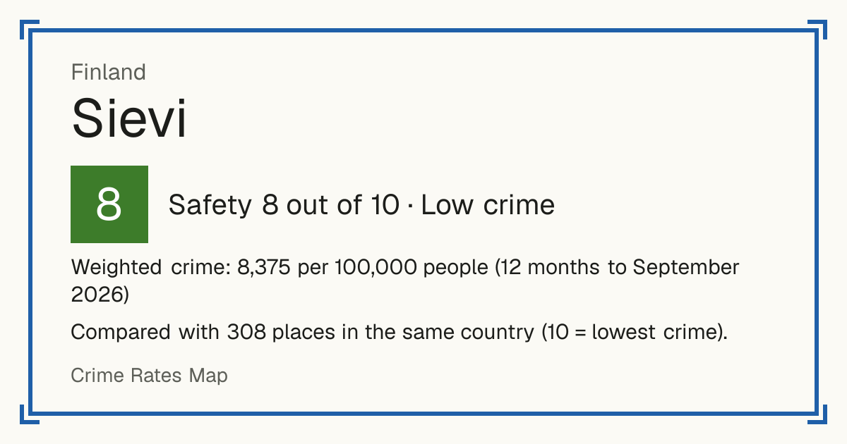 Sievi, Finland: Safety 8 out of 10 (Low crime). Weighted crime: 8,375 per 100,000 people (12 months to September 2026).