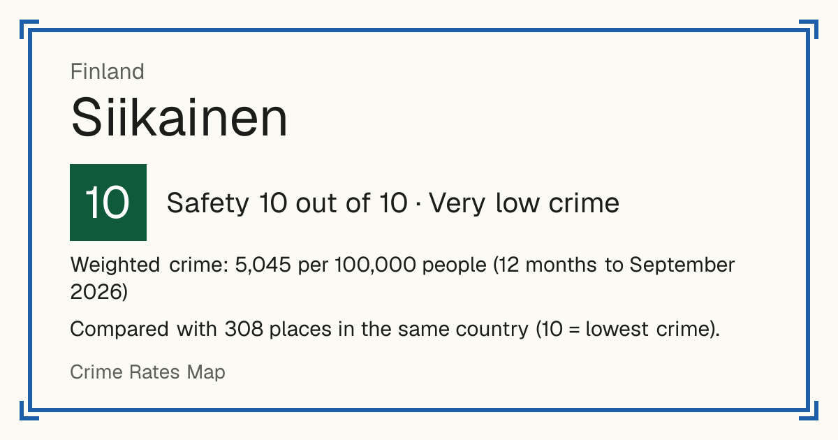 Siikainen, Finland: Safety 10 out of 10 (Very low crime). Weighted crime: 5,045 per 100,000 people (12 months to September 2026).