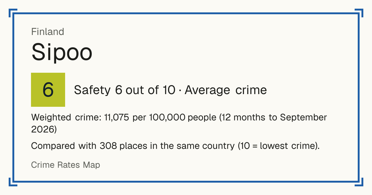 Sipoo, Finland: Safety 6 out of 10 (Average crime). Weighted crime: 11,075 per 100,000 people (12 months to September 2026).