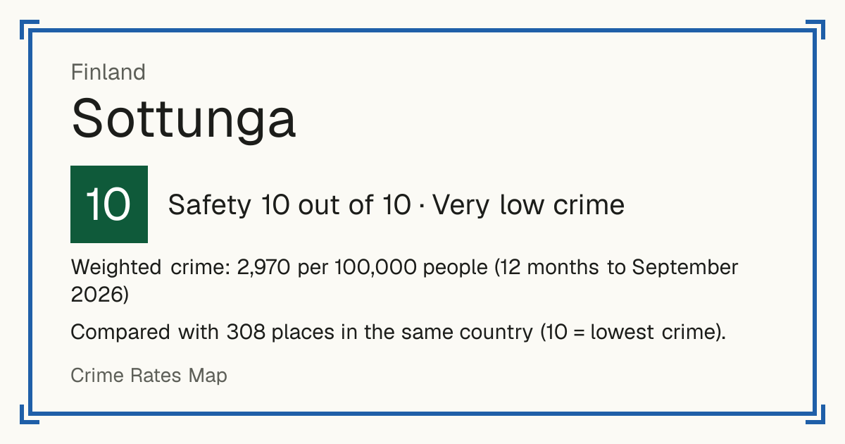 Sottunga, Finland: Safety 10 out of 10 (Very low crime). Weighted crime: 2,970 per 100,000 people (12 months to September 2026).