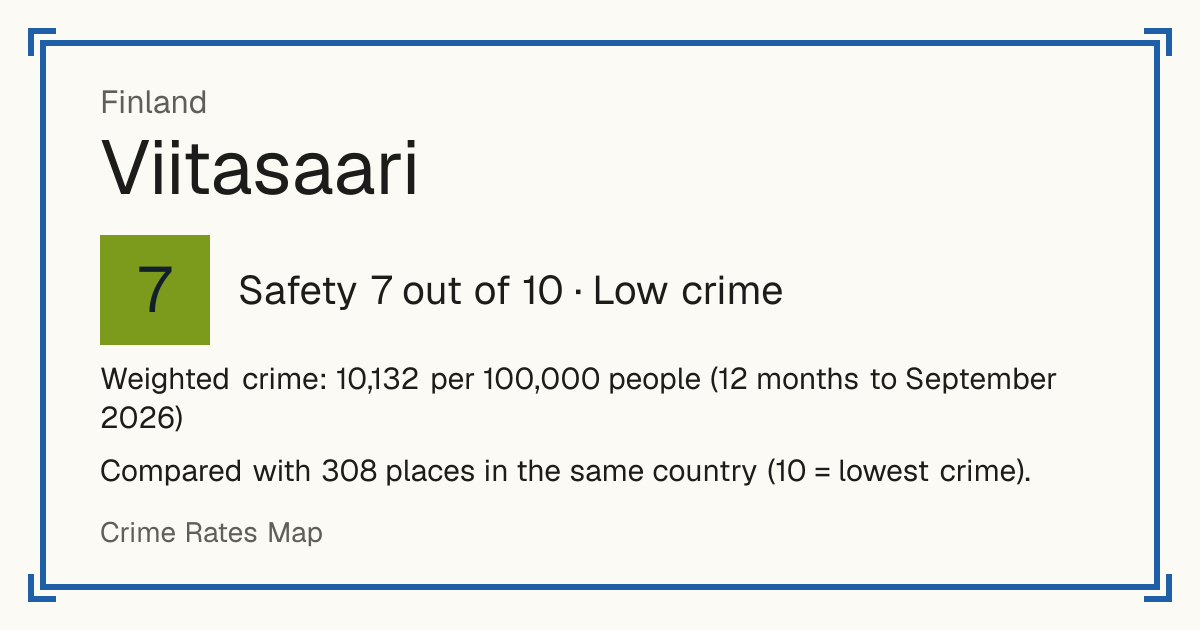 Viitasaari, Finland: Safety 7 out of 10 (Low crime). Weighted crime: 10,132 per 100,000 people (12 months to September 2026).